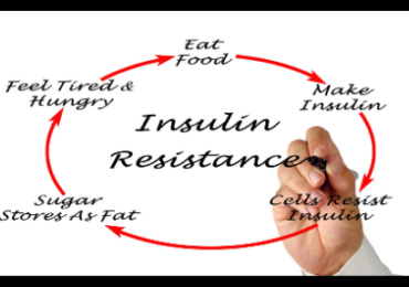 Are You Insulin Resistant?