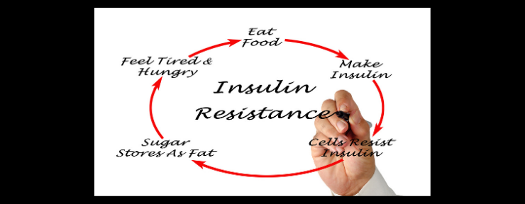 Are You Insulin Resistant?